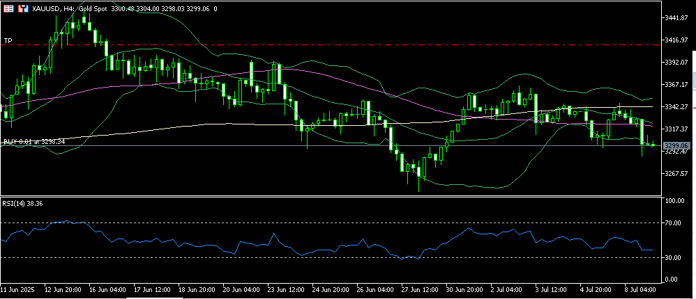 gold 9 7 2025 h1