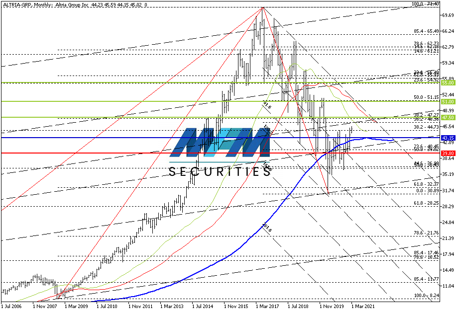 CHART 04032021