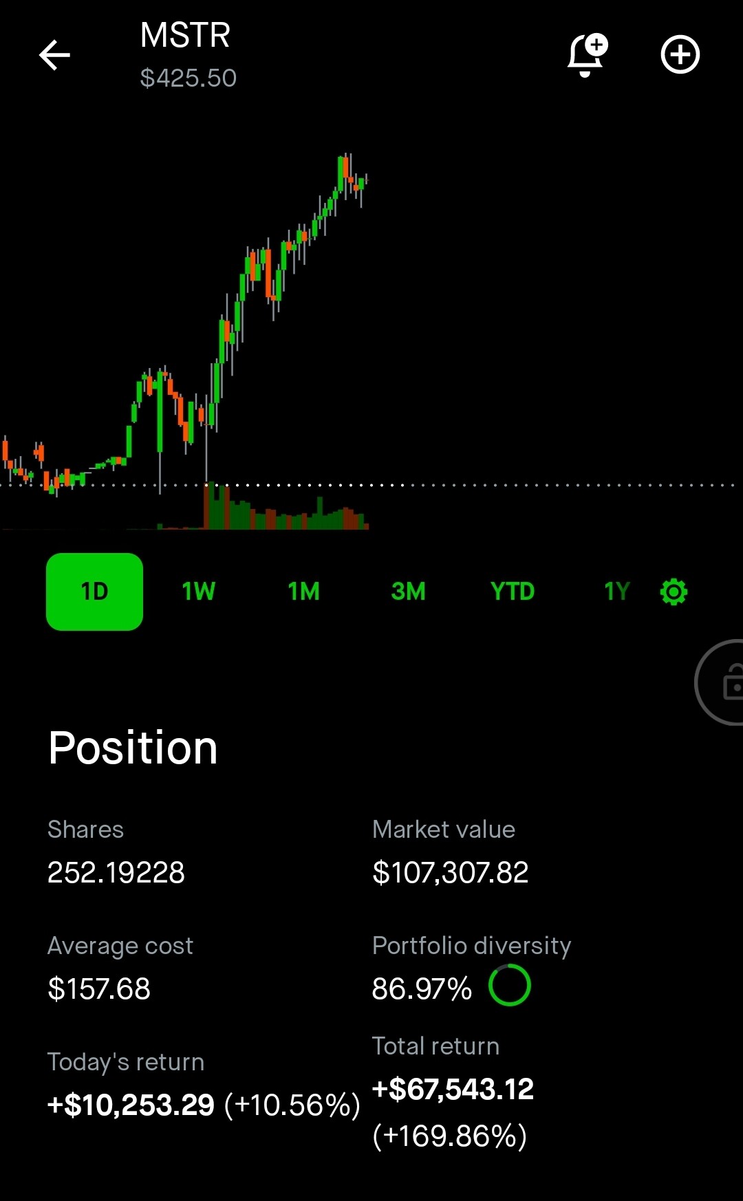 Bitcoin Buy Weekly Strategy - #707 by EmeraldEyes - Bitcoin Discussion -  BabyPips.com Forum