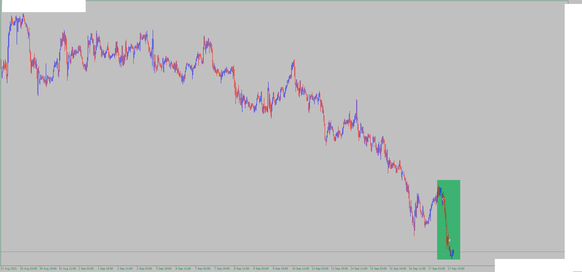 chfjpy-m30-alpari