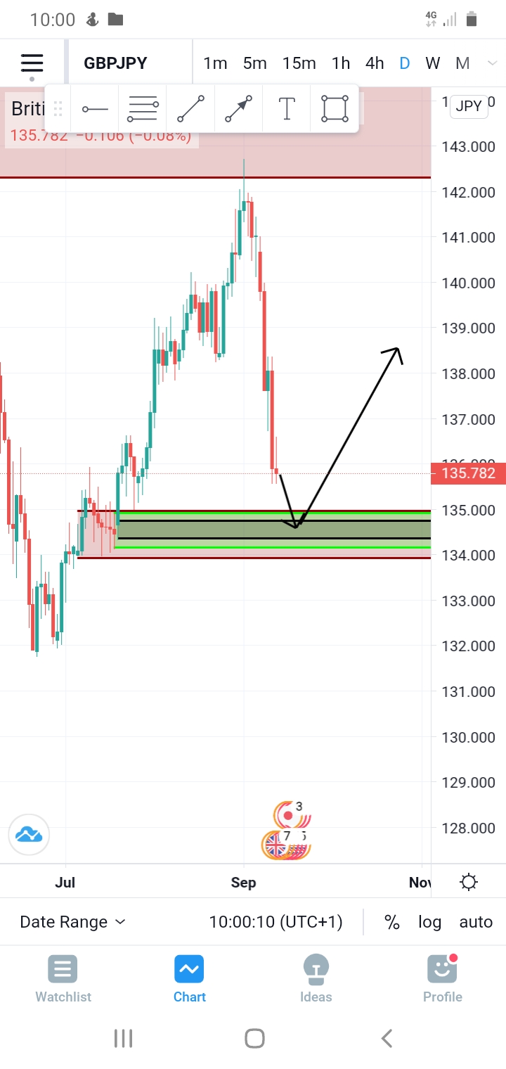 Supply and demand taught Trading Systems Forum