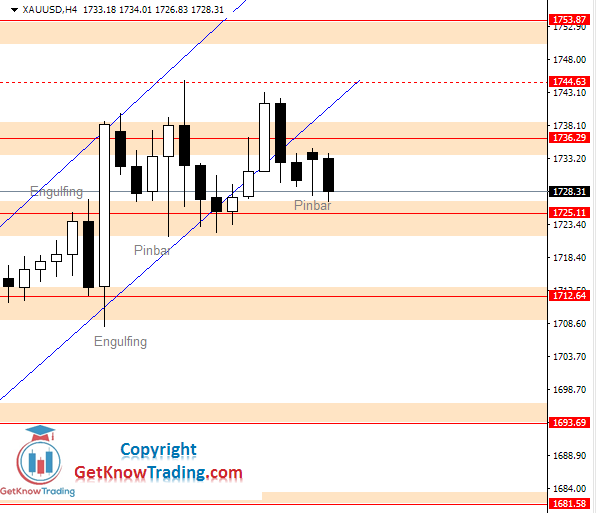 XAUUSD daily analysis_15062020