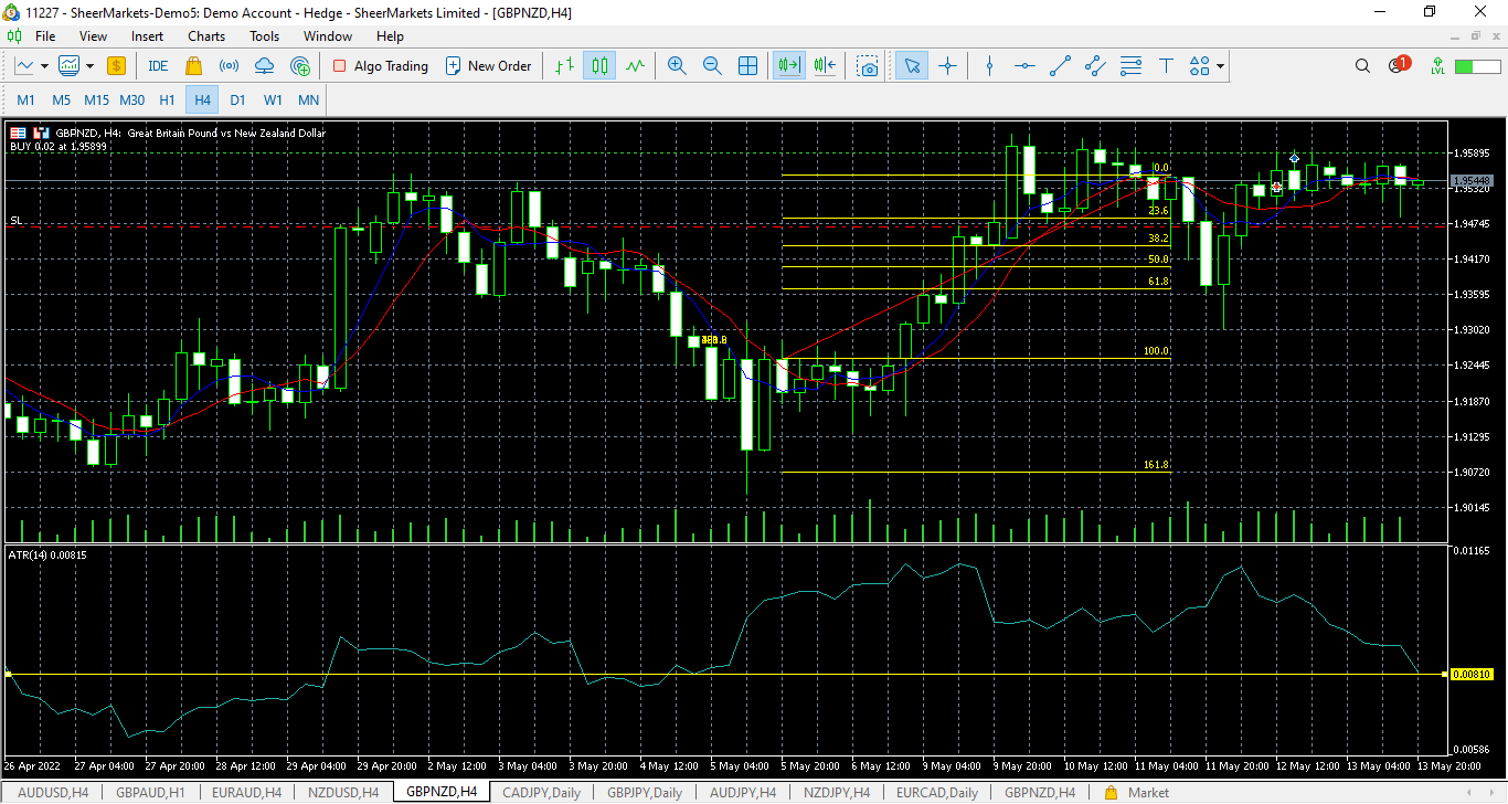 stop loss