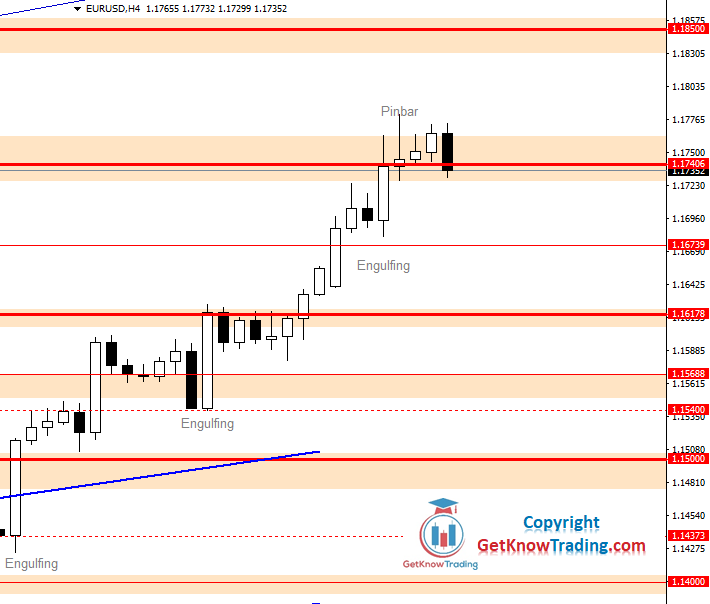 EURUSD Daily Forecast 28_07_2020