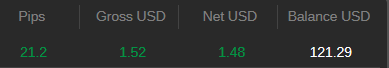 NZDCAD Balance 2