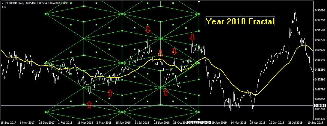 The fractal markets hypothesis (FMH) Trading Discussion