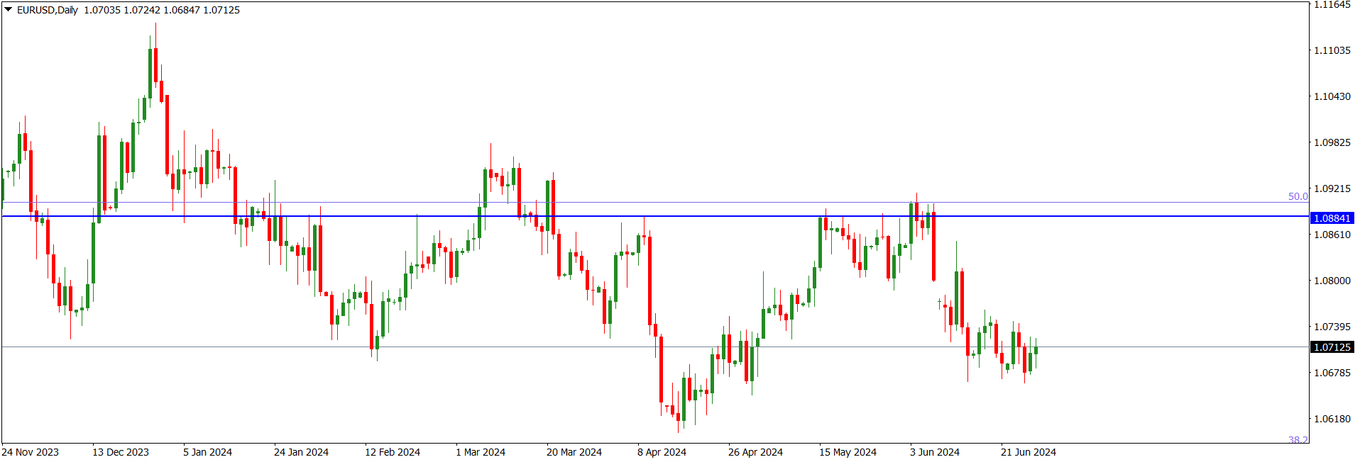 EURUSDDaily