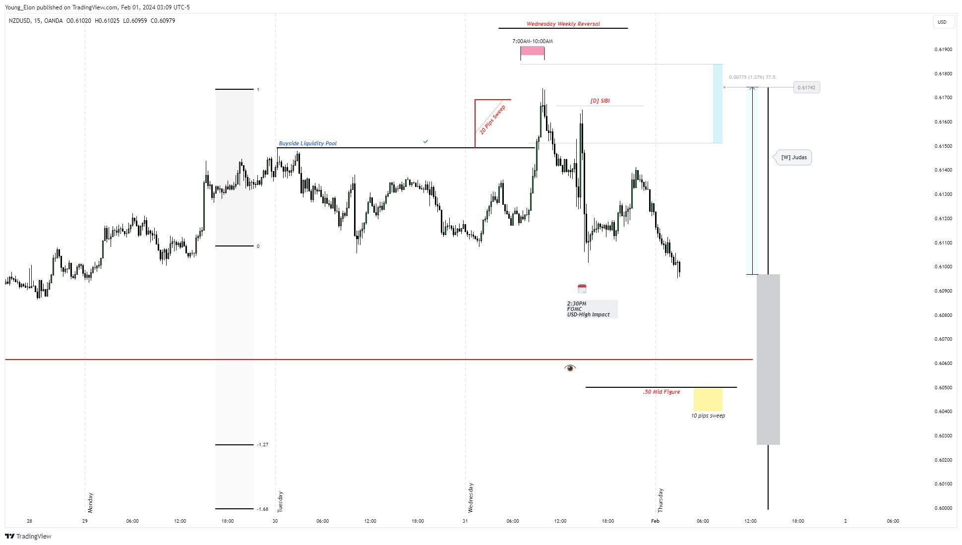 NZDUSD Analysis - Currencies - BabyPips.com Forum