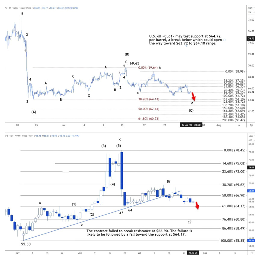 Aryan Chart Art and waits to hunt Chart Art Forum