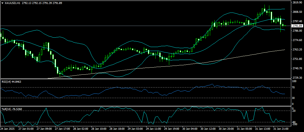 gold 3 2 2025 h1