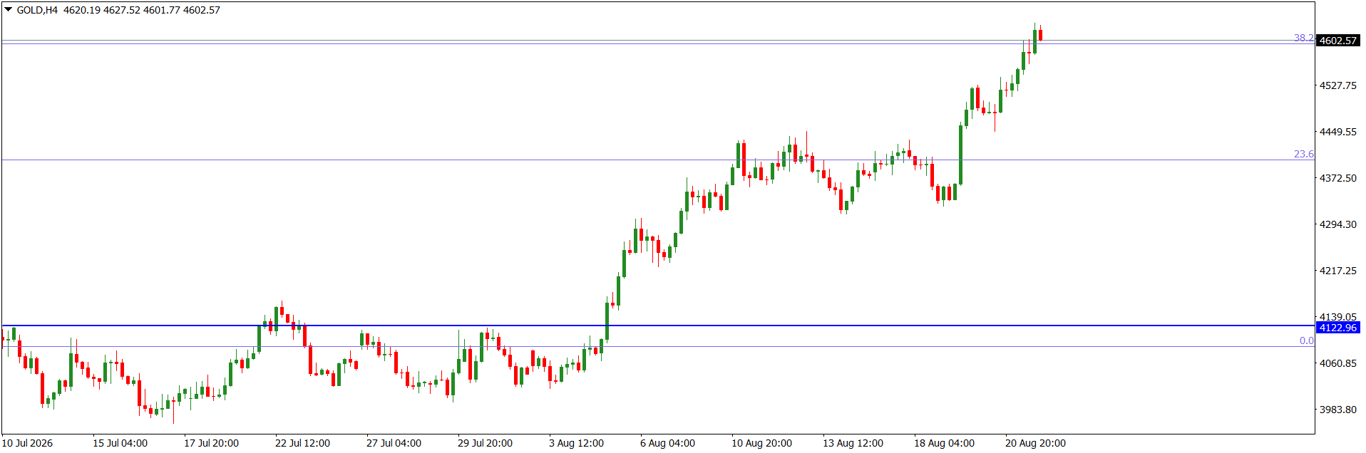 GOLDH4