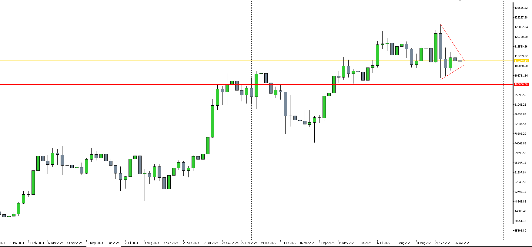 Is Bitcoin a currency? - #29 by SovoS - Bitcoin Discussion - BabyPips.com  Forum