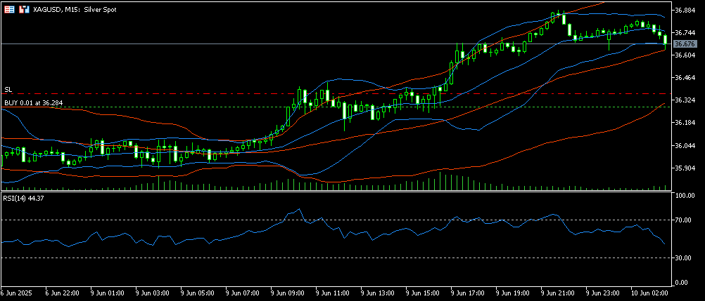 silver 10 6 2025 m15