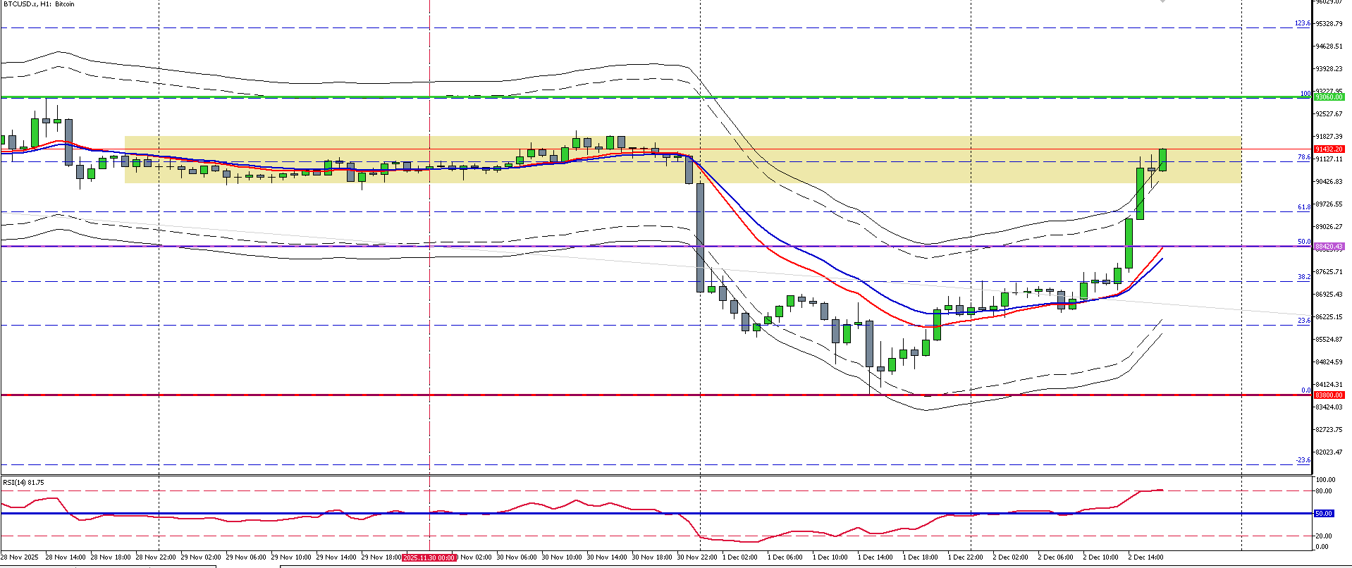 Is Bitcoin a currency? - #108 by SovoS - Bitcoin Discussion - BabyPips.com  Forum