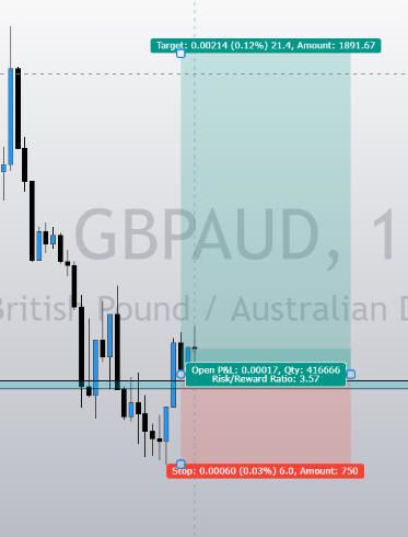 G.A trade error