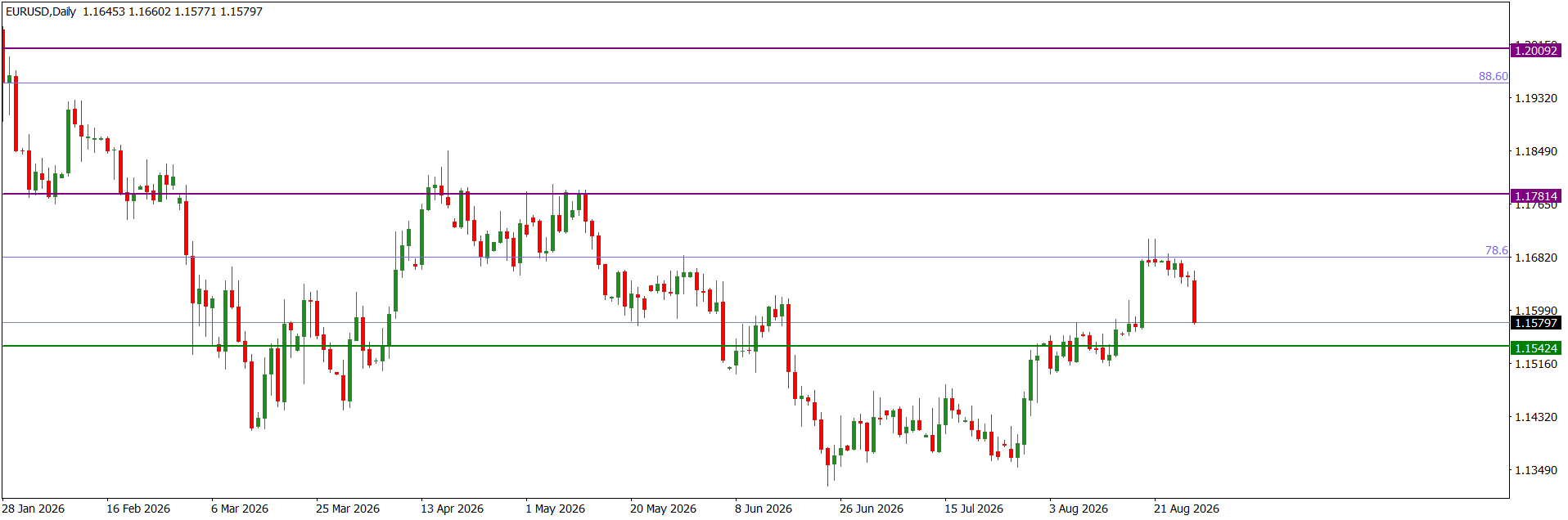 EURUSDDaily