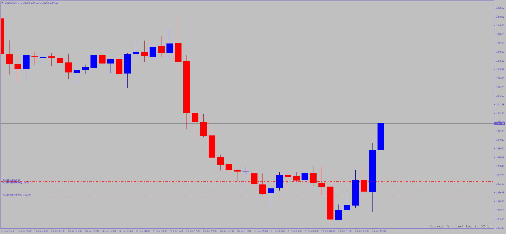 usdcad-h1