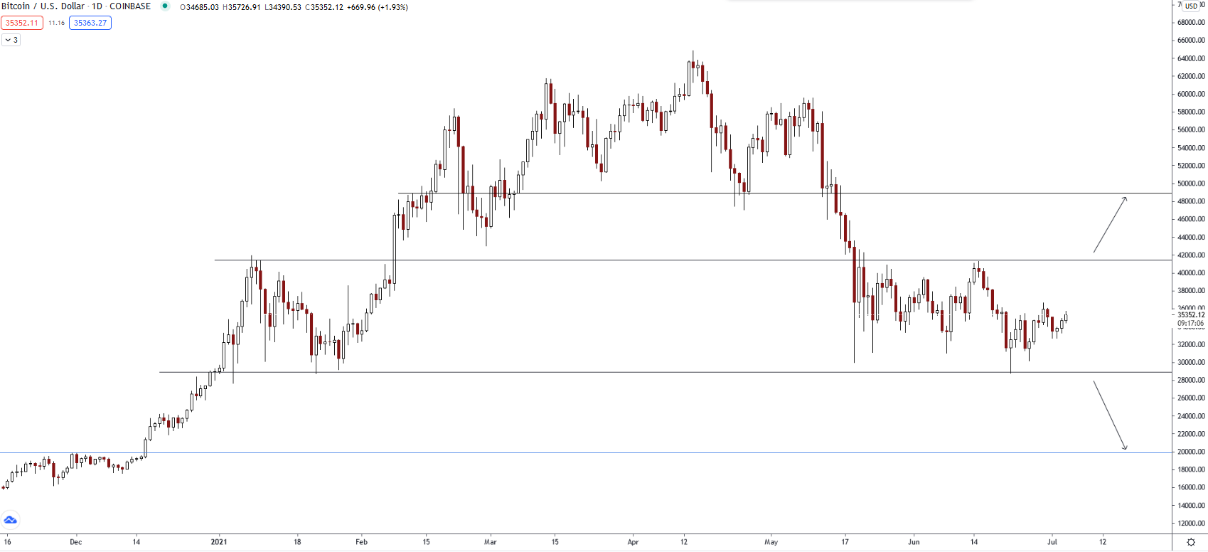 Adidas Linear Γυναικείο Υφασμάτινο Σακίδιο Πλάτης Ροζ H35726 | Skroutz.gr
