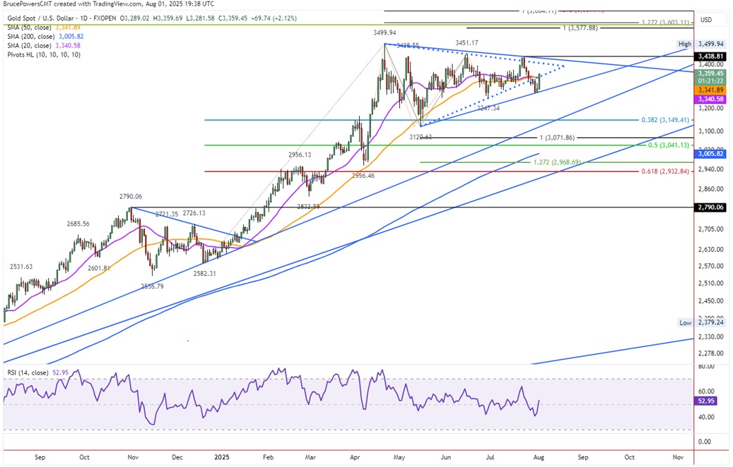 Aryan Chart Art and waits to hunt Chart Art Forum