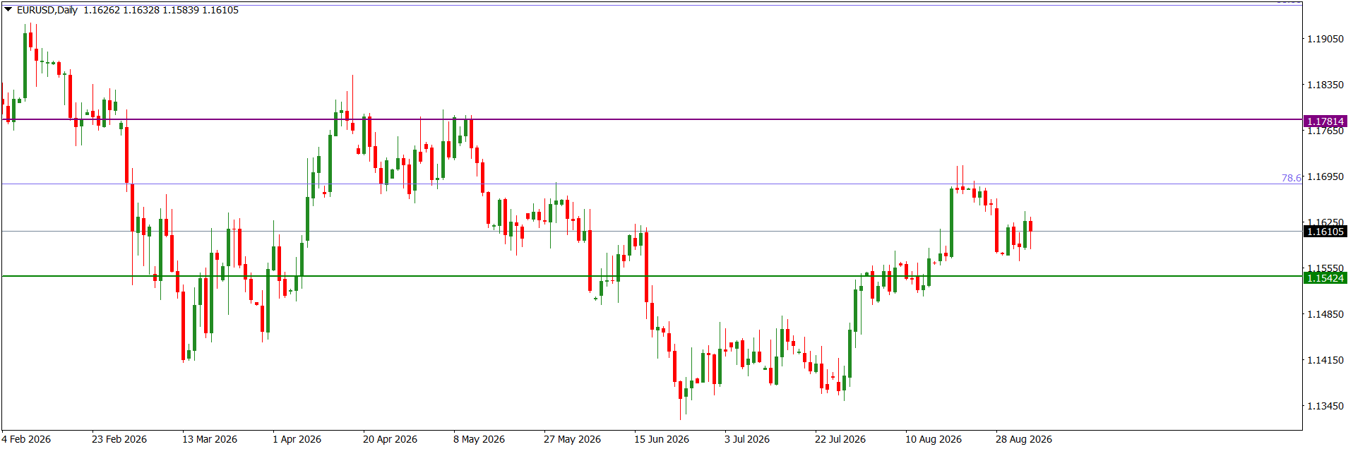 EURUSDDaily