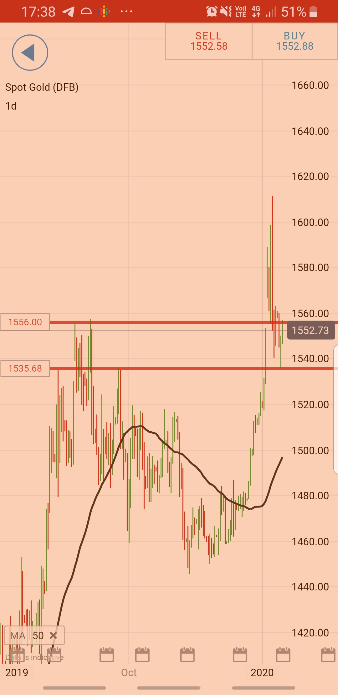 Spotting Supply + Demand Candlesticks, Chart Patterns, and Price