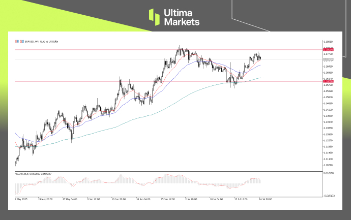 EURUSD 四小時圖 圖片來源： EURUSD 四小時圖表分析 來源：Ultima Market MT5.jpg
