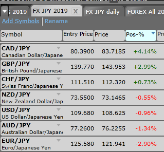 2019 FX JPY