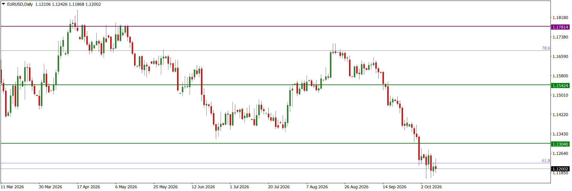 EURUSDDaily