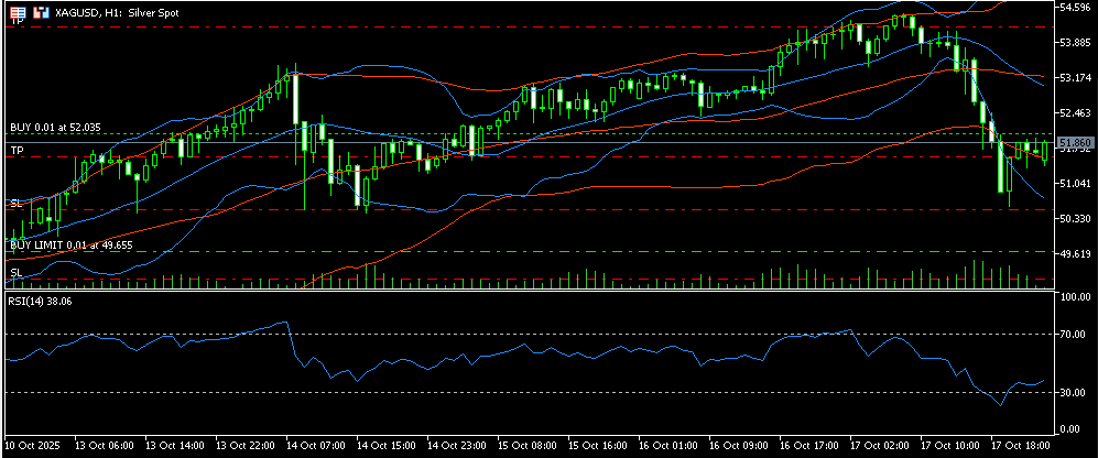 silver 20 10 2025 h1 a