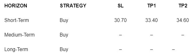 kroger-d1-mfm-group-limited-strategy