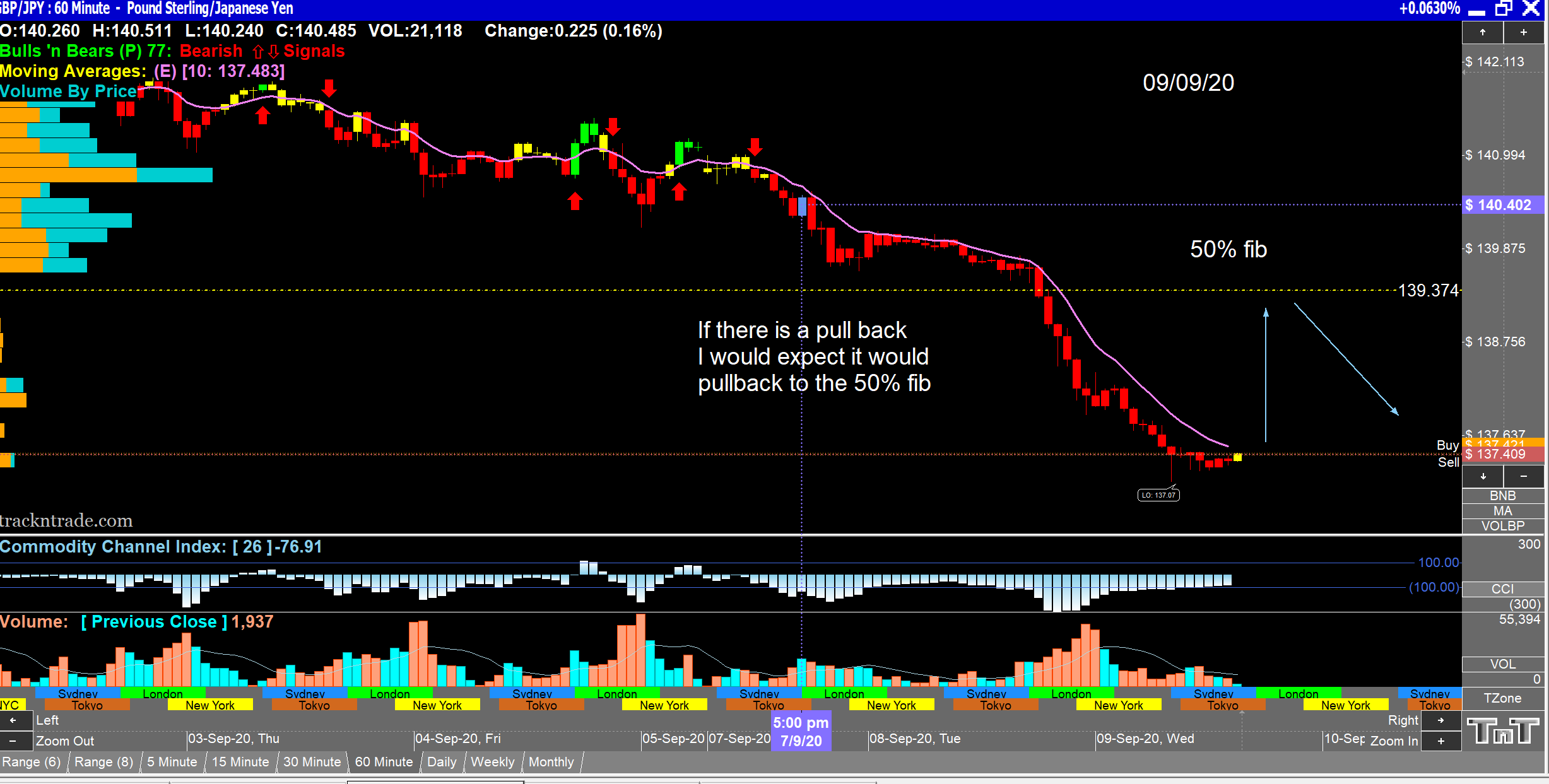 Supply and demand taught Trading Systems Forum